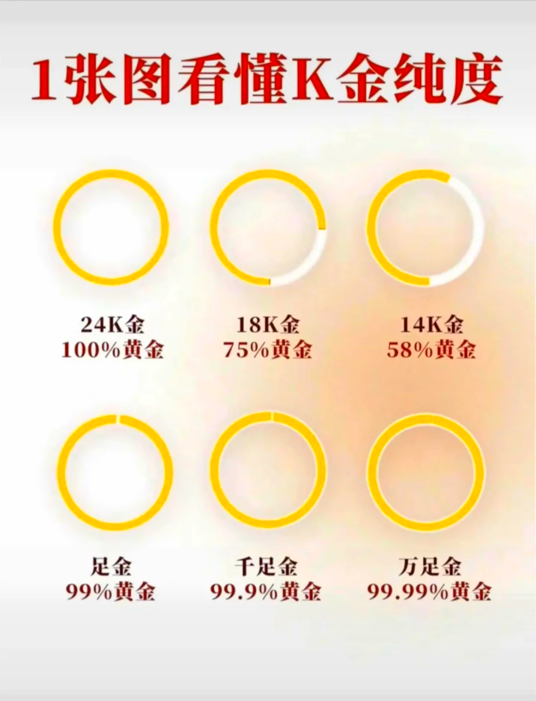 现货黄金与期货黄金的区别(现货黄金和期货黄金的价格对应) 现货黄金与期货黄金的区别(现货黄金和期货黄金的价格对应)