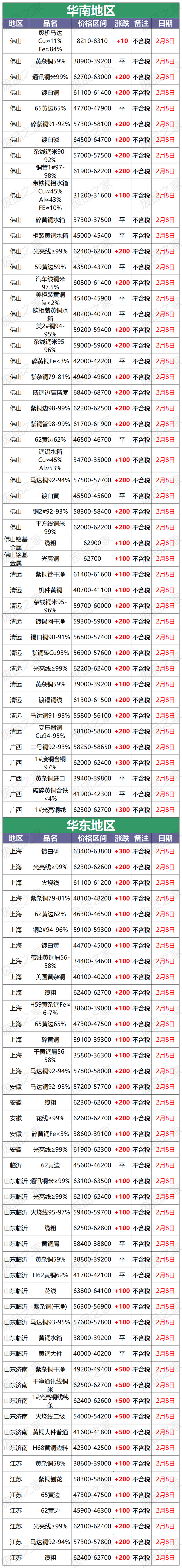 现货价格查询(现货价格查询app)