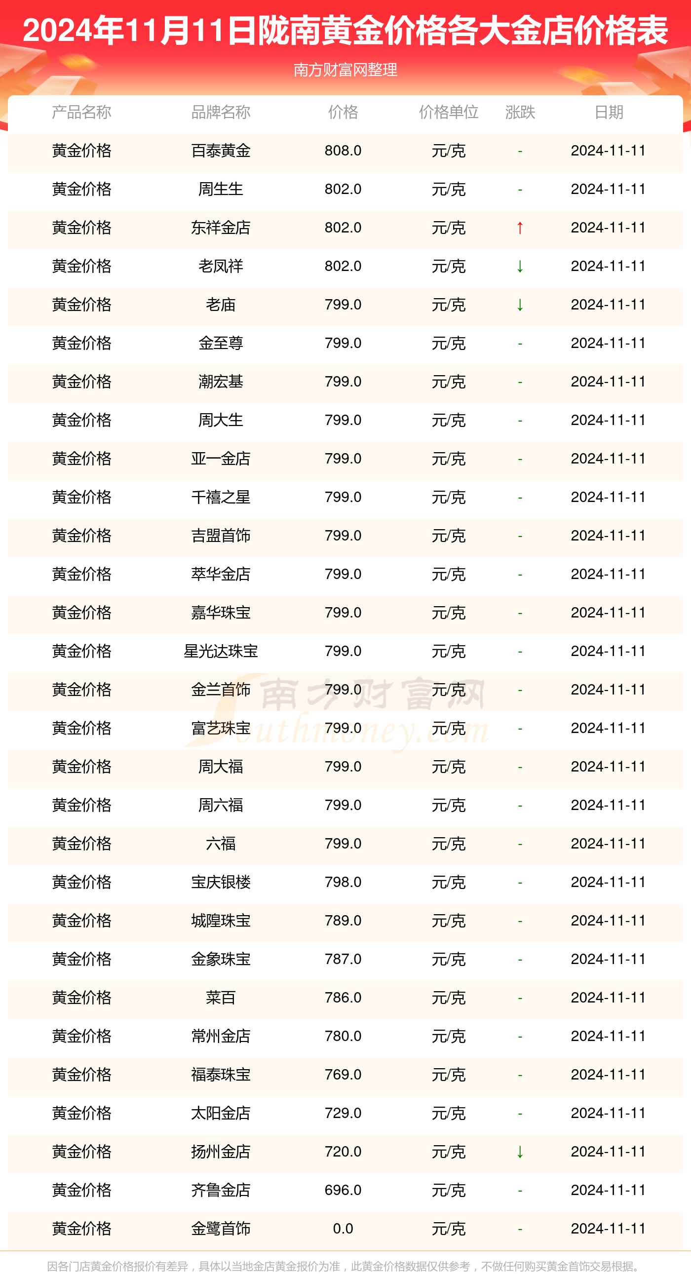 现货价格查询(现货价格查询app)