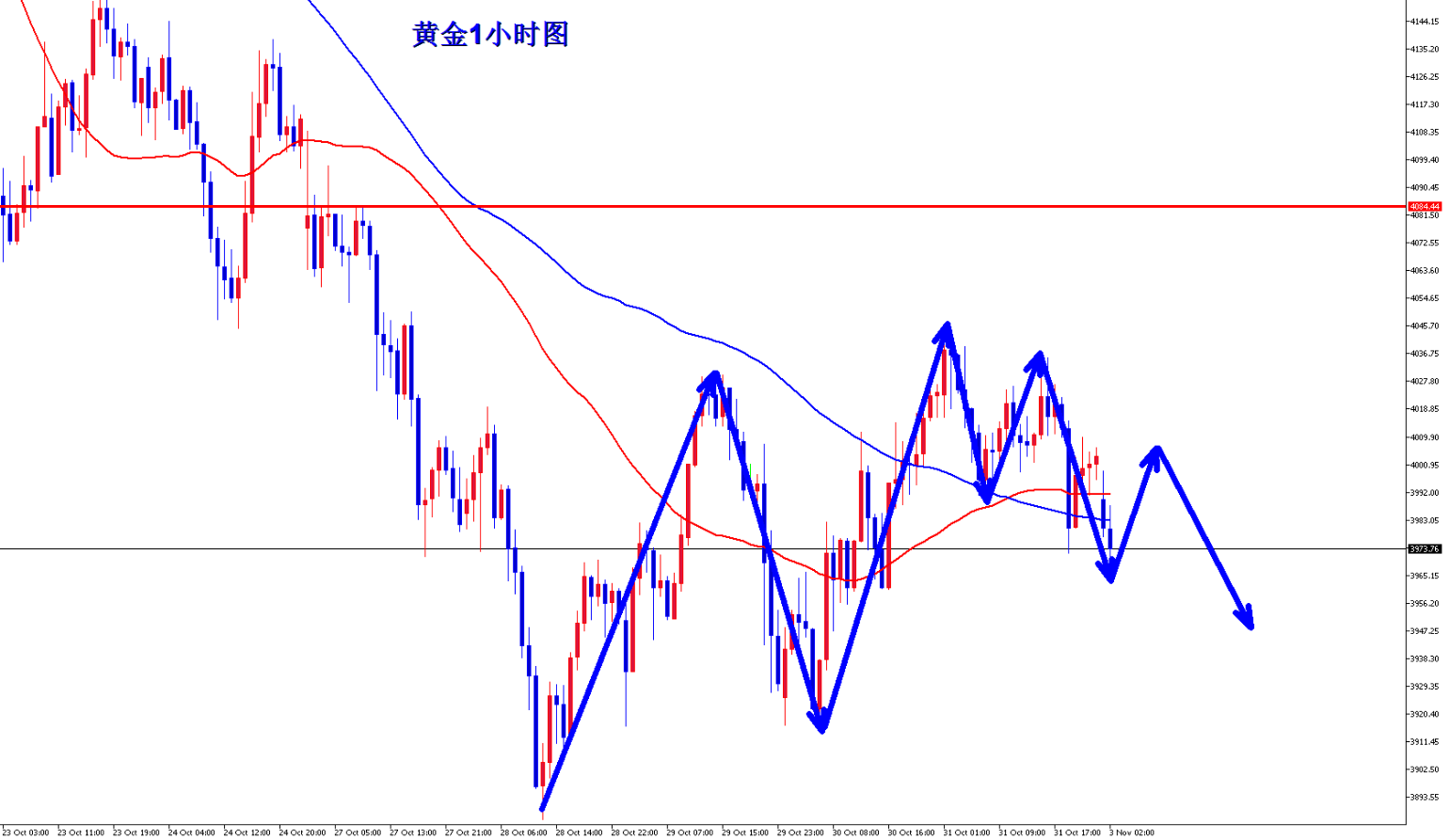 黄金现货走势图(黄金现货走势图实时)