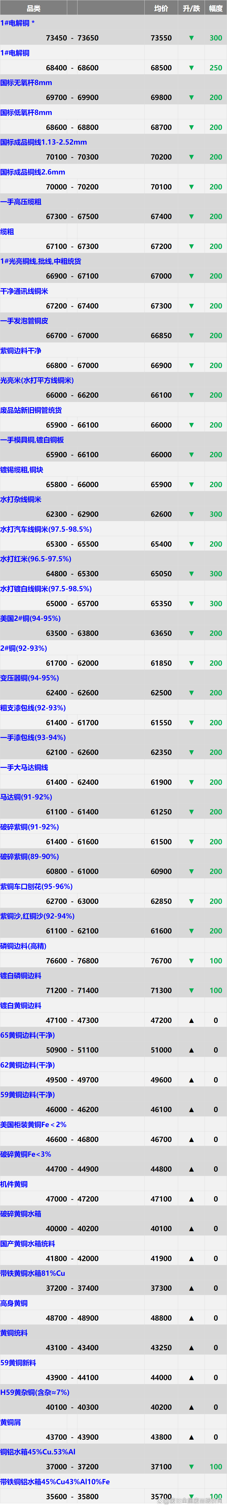 铜现货价格今日价格(上海铜现货价格今日价格)