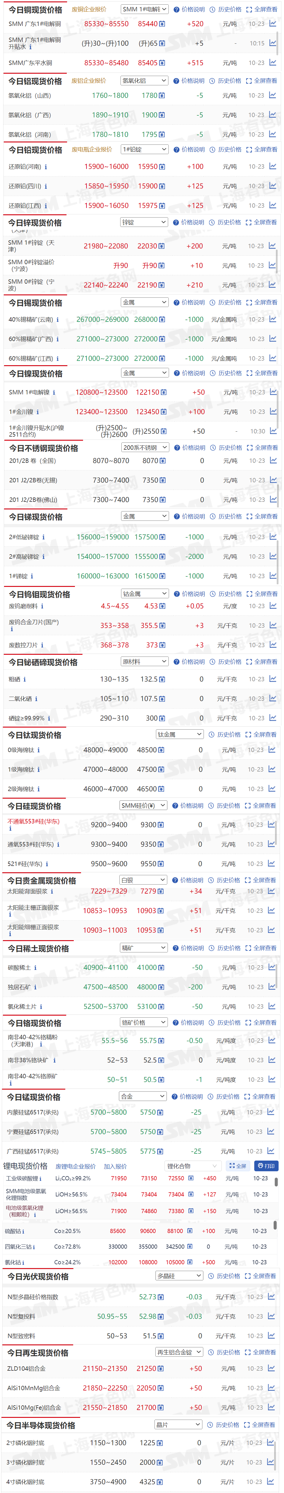 铜现货价格今日价格(上海铜现货价格今日价格)