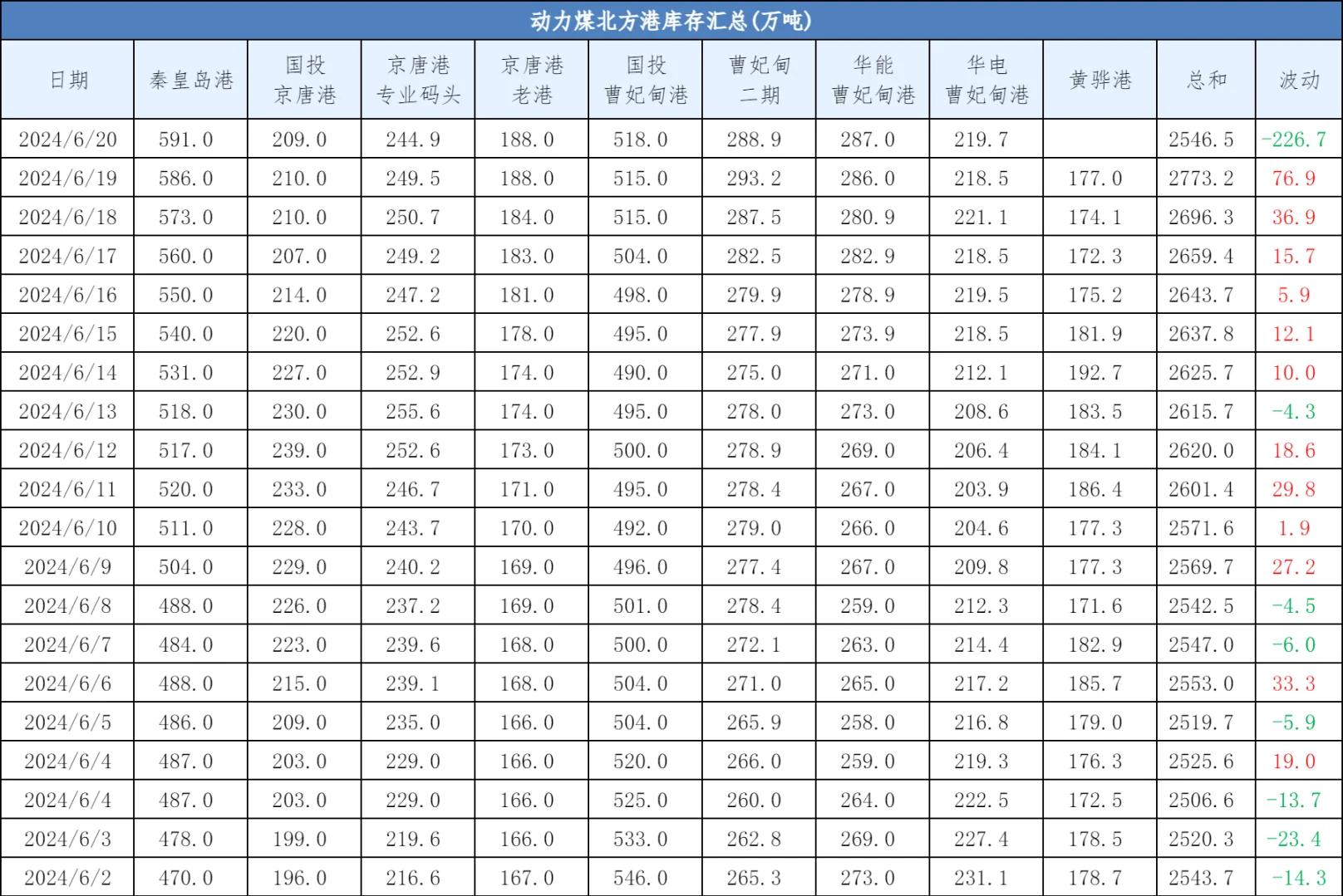 环渤海动力煤现货价格(环渤海动力煤现货价格查询)