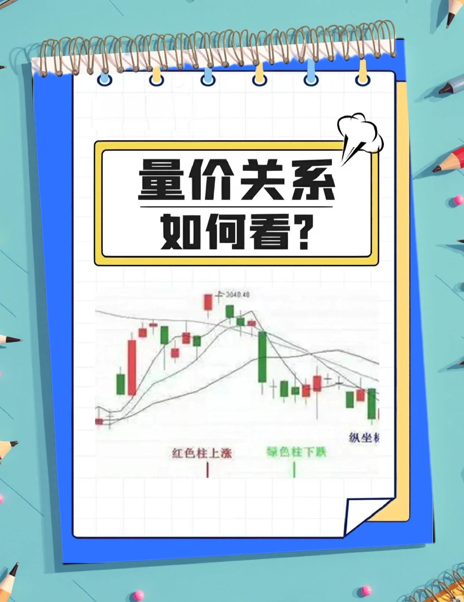 期货价格和现货价格的关系(期货价格与现货价格的关系是相等)