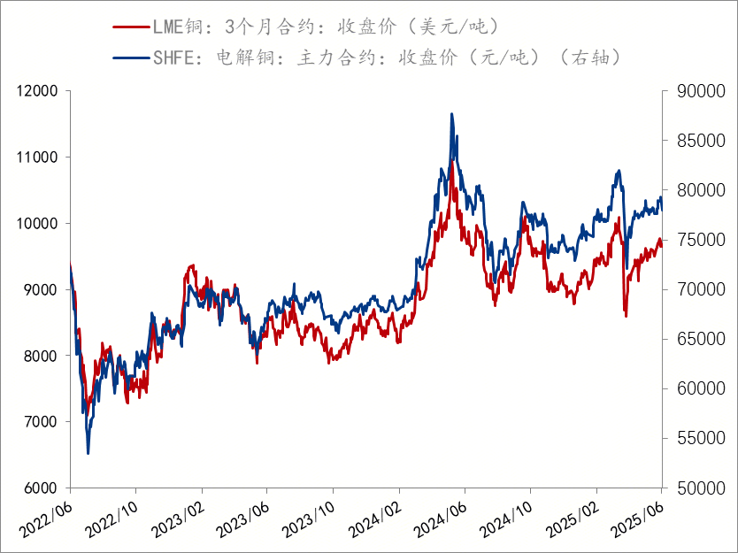 今日铜价查询长江现货价格走势图(今日铜价长江现货价格2021预期)