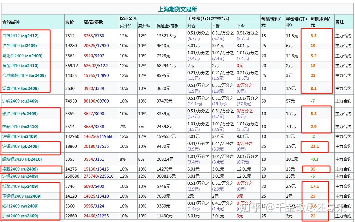 期货现货怎么玩(期货现货怎么操作)