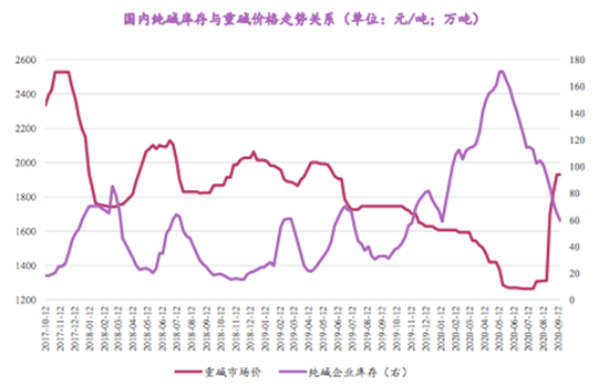 期货现货怎么玩(期货现货怎么操作)