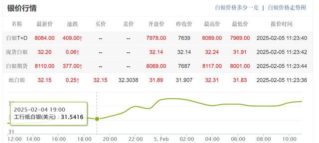 国际现货白银实时行情(国际白银实时价格走势图)