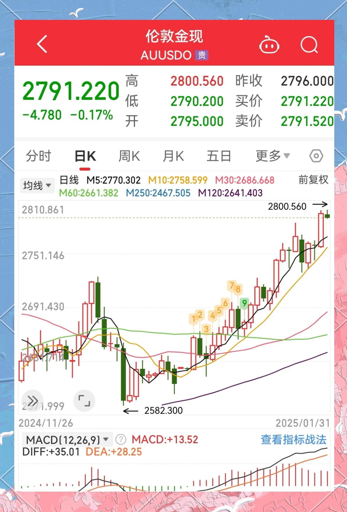 今日黄金现货价格走势图(今日现货黄金价格走势图_金投行情)