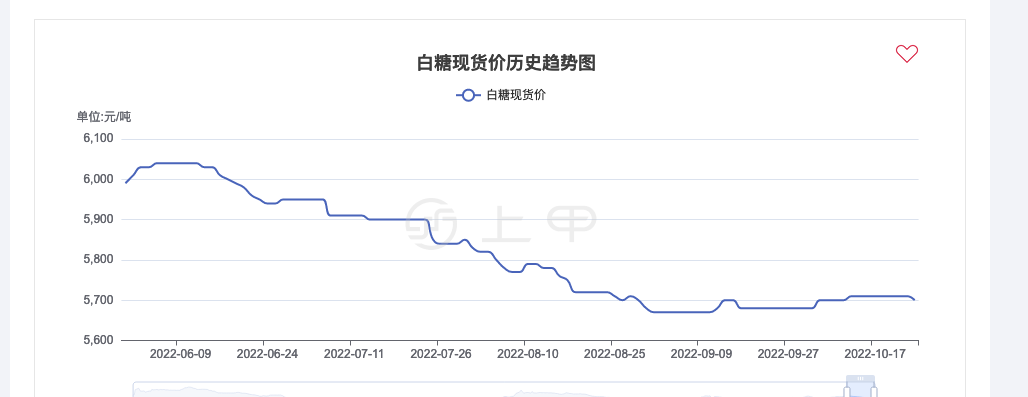 全国白糖现货最新价格(目前国内白糖价格) 全国白糖现货最新价格(目前国内白糖价格)