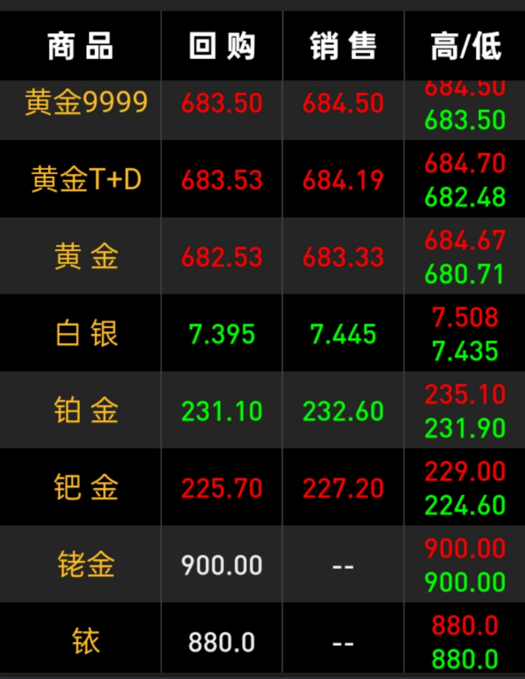 白银现货投资(白银现货投资 鑫) 白银现货投资(白银现货投资 鑫)