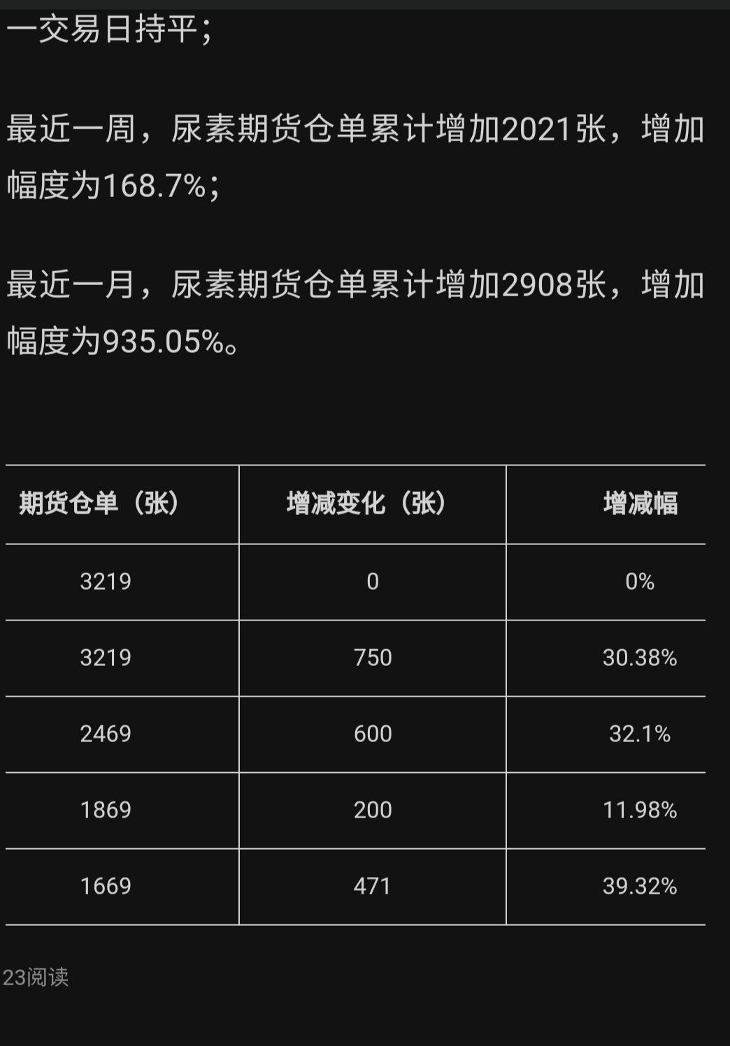 现货仓单(现货仓单交易) 现货仓单(现货仓单交易)