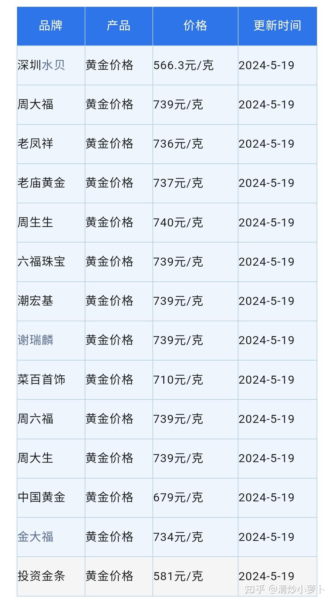 金价现货(今日金价现货)