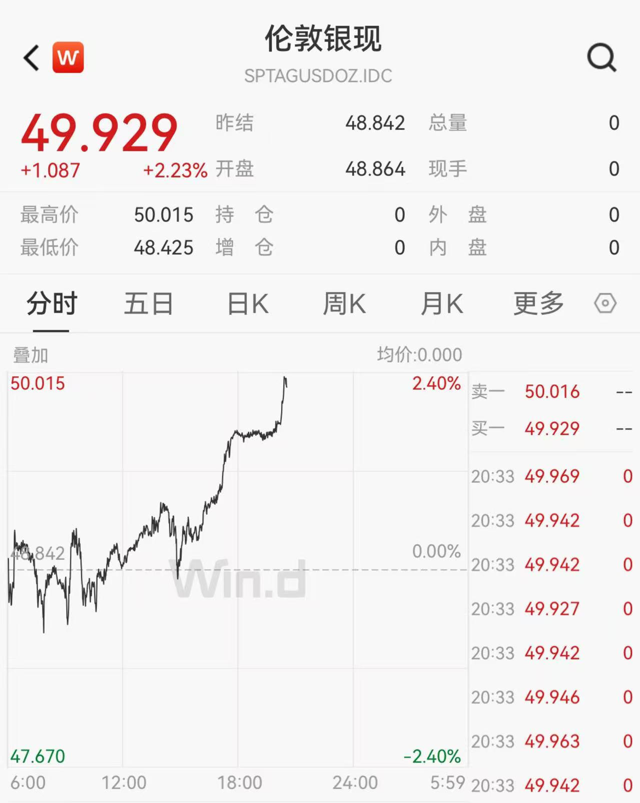 现货白银交易规则(现货白银交易手续费怎么算)