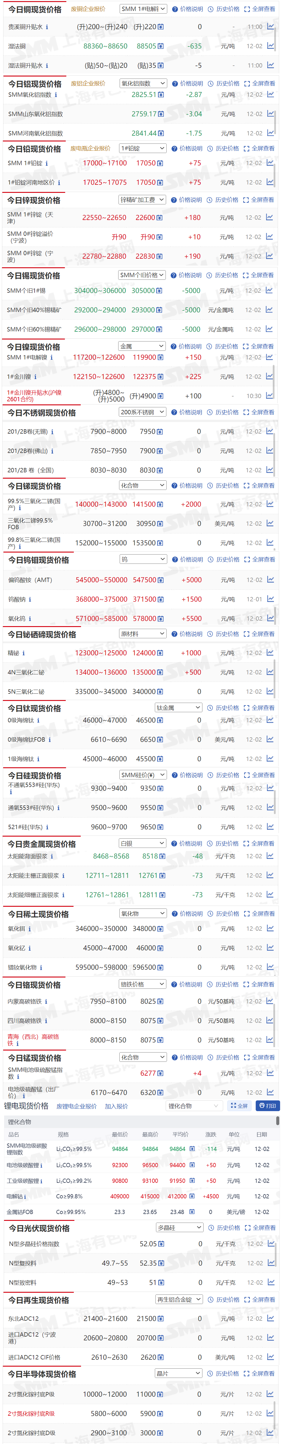 上海现货锌今日价格(上海现货锌今日锌的价格)