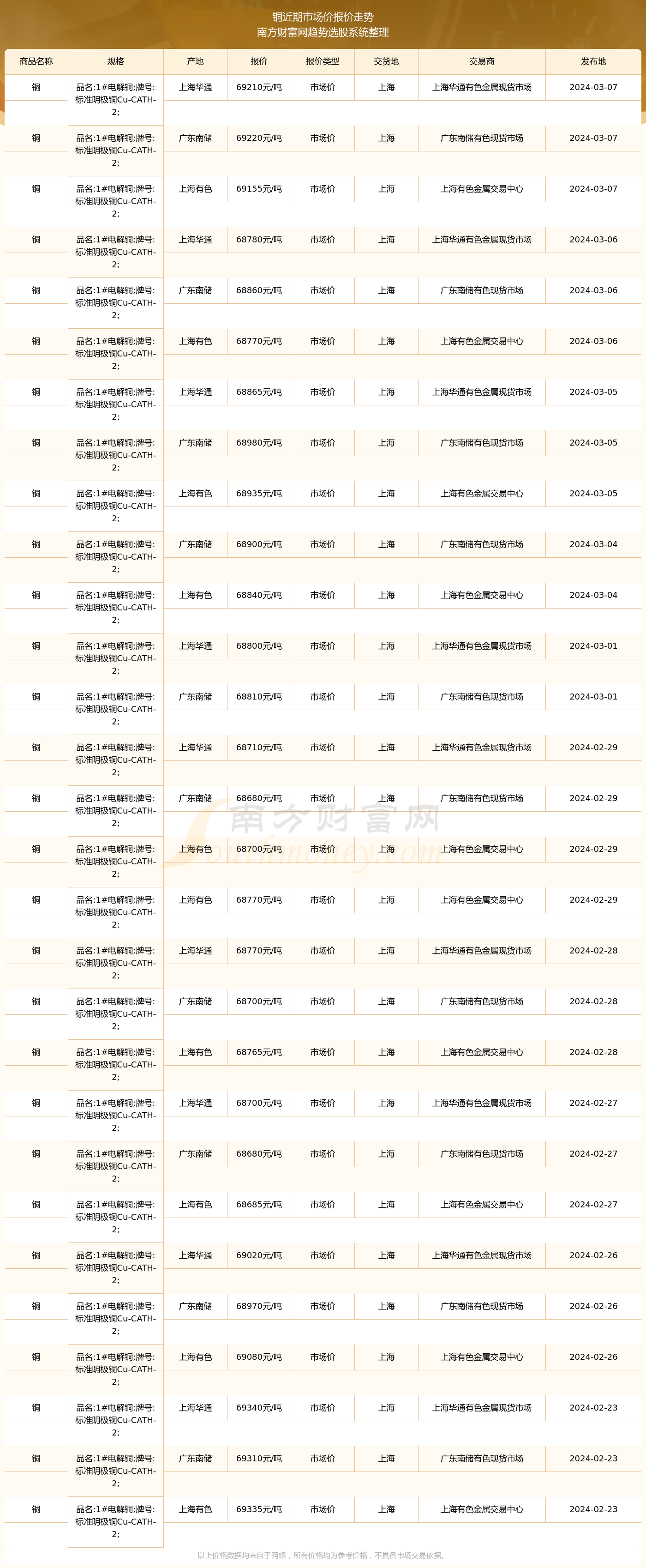 今日长江现货铜价格(今日长江现货铜价格今天的铜价最新报价) 今日长江现货铜价格(今日长江现货铜价格今天的铜价最新报价)