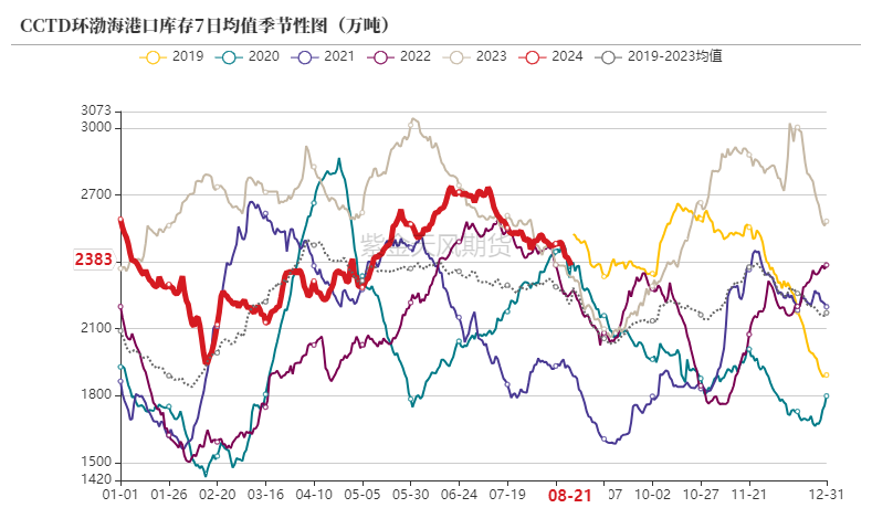 环渤海动力煤现货价格(发改委对环渤海动力煤限价)