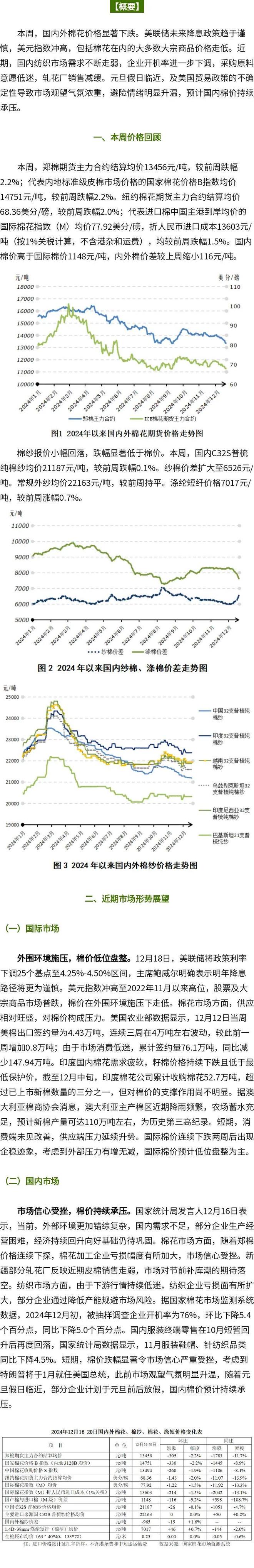 棉花现货价格(棉花现货价格今日最新消息) 棉花现货价格(棉花现货价格今日最新消息)