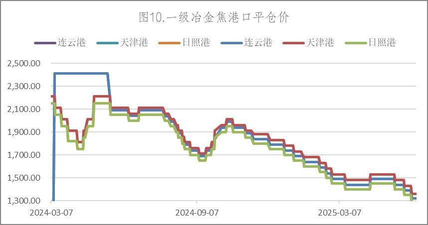 环渤海动力煤现货价格(发改委对环渤海动力煤限价)