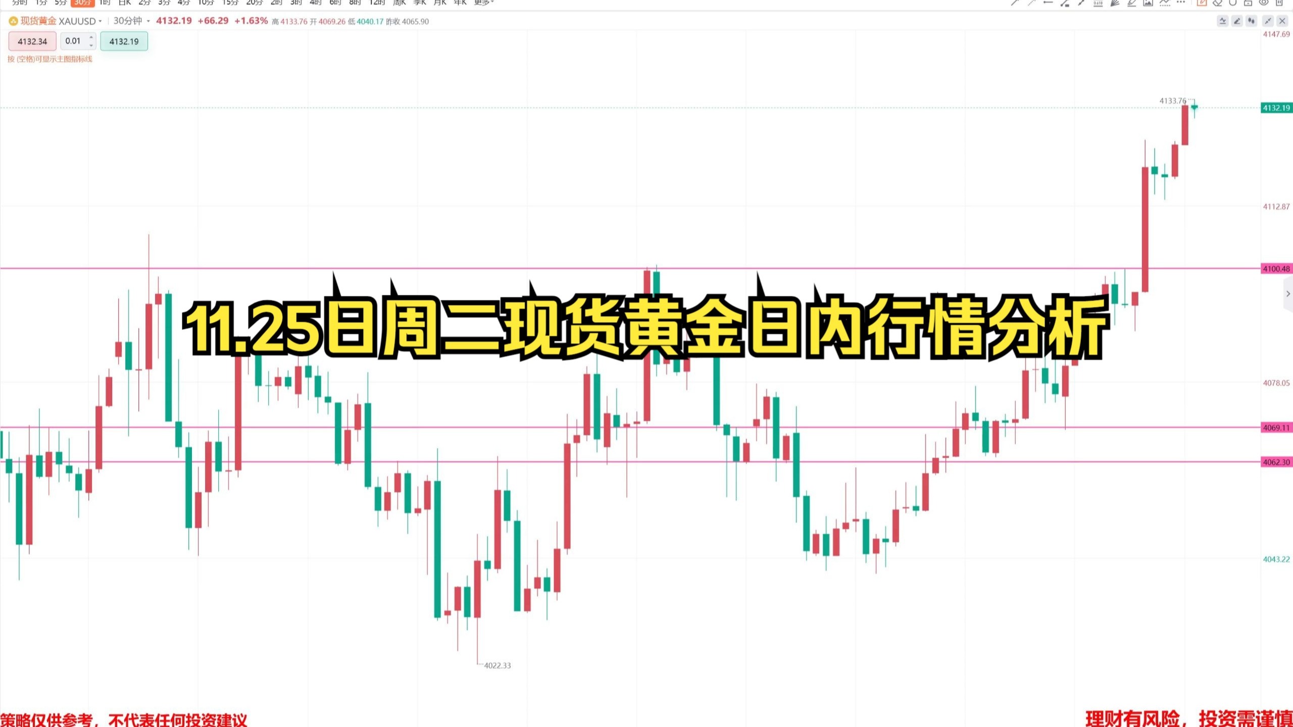 黄金现货走势图(上海黄金现货走势图)