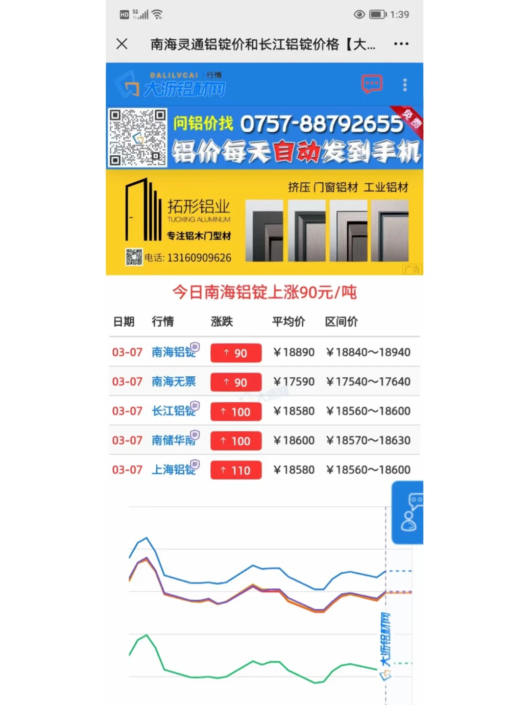 长江现货今日铝锭价(今日长江铝价30天走势) 长江现货今日铝锭价(今日长江铝价30天走势)