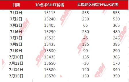 现货贴水(现货贴水的英文)