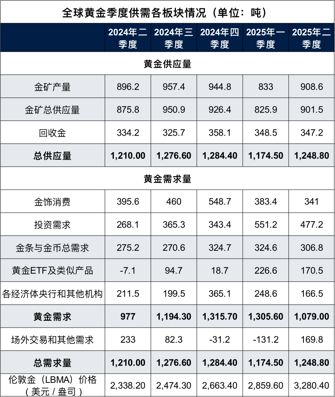 国内现货黄金价格(国内现货黄金价格实时)