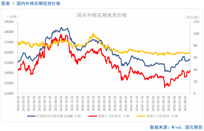 棉花现货价格(棉花现货价格最新行情走势)