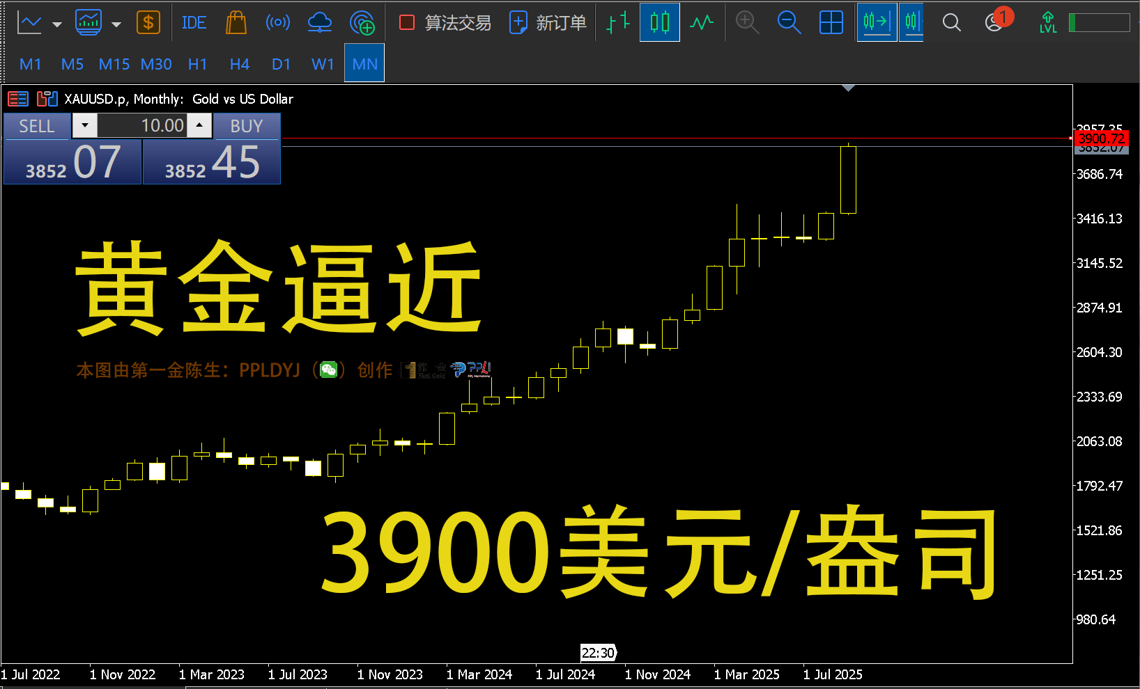 美国现货黄金行情(美国现货黄金行情最新消息)