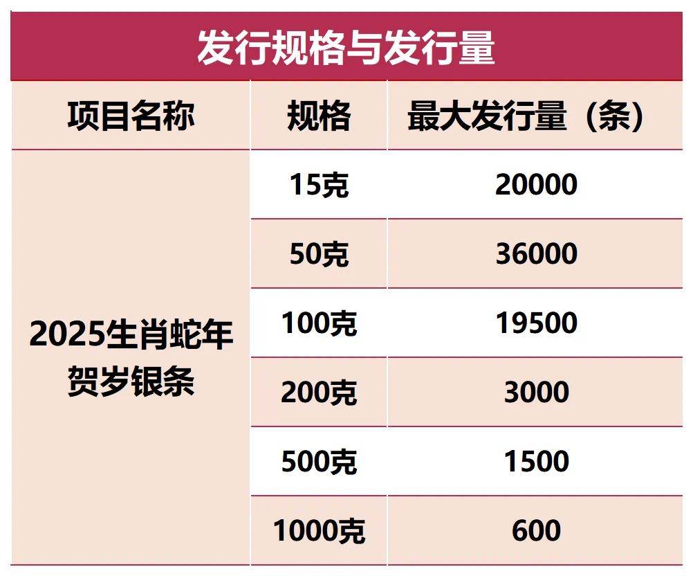 今日现货银价(融通白银今日最新消息)