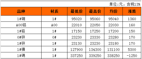 今日铜价长江现货(今日铜价长江现货长江铜价)