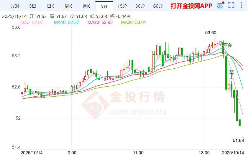 国际现货白银实时行情(国际现货白银实时行情查询) 国际现货白银实时行情(国际现货白银实时行情查询)