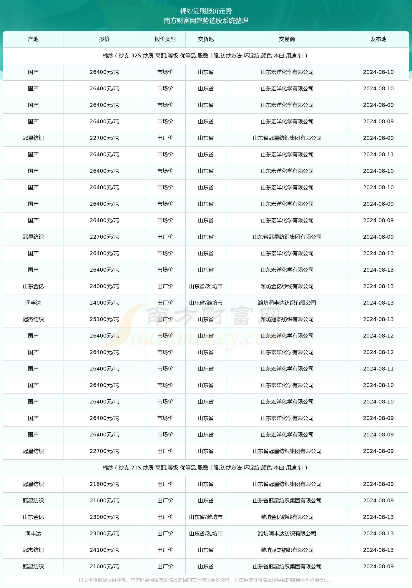 棉花现货价格(棉花现货价格行情) 棉花现货价格(棉花现货价格行情)