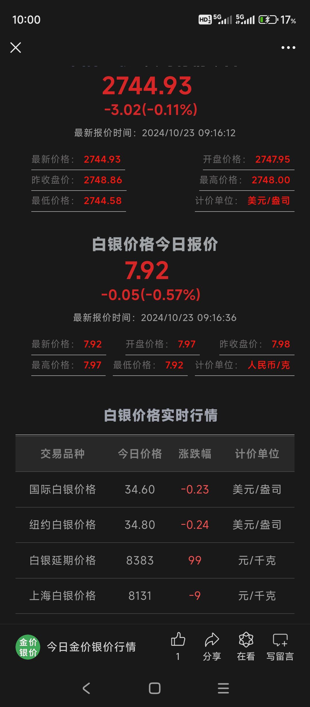 现货白银正规平台排名(哪里找到正规靠谱的现货白银交易平台)