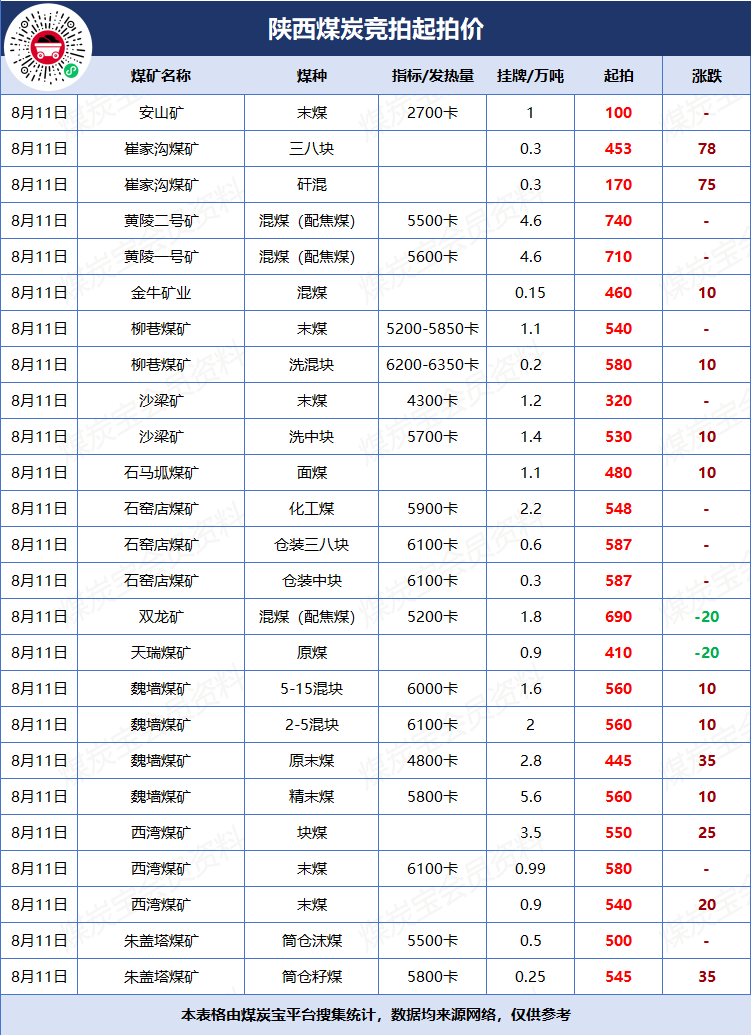 动力煤现货价格(动力煤现货价格生意社)