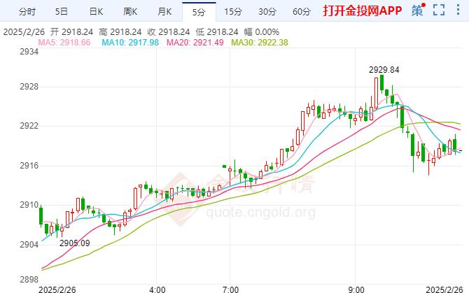 今日黄金现货走势图(今日现货黄金走势中心)