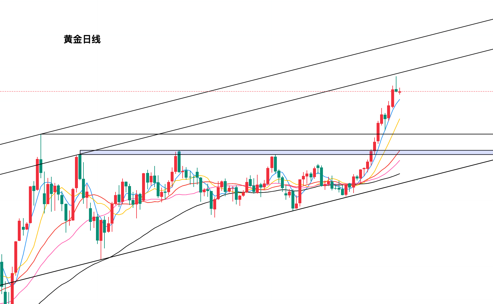 今日黄金现货走势图(今日现货黄金走势中心)
