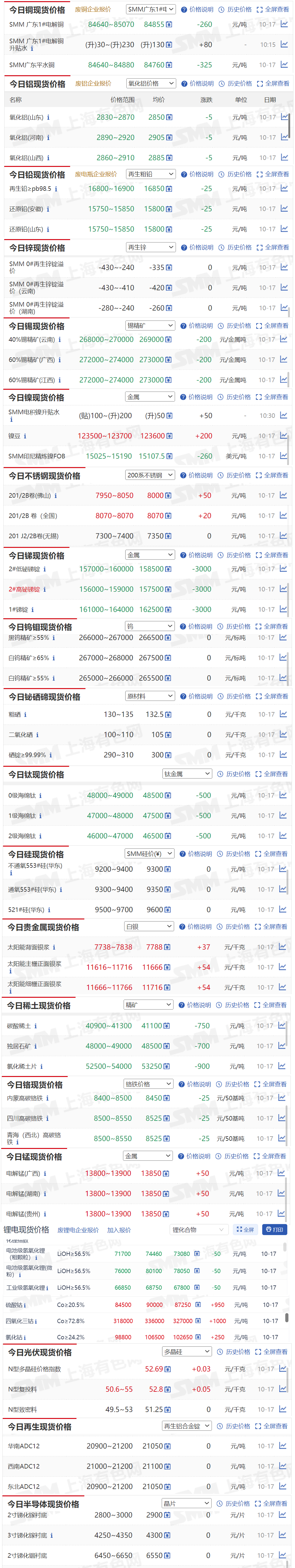 上海有色金属现货网(上海有色金属网 今天铑价格)