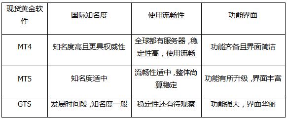 现货黄金分析软件(黄金分析软件app)