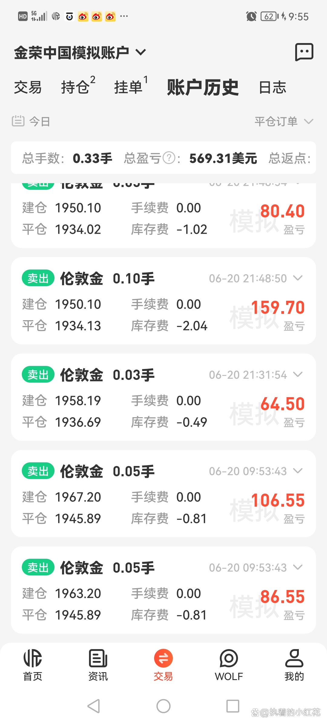 现货黄金分析软件(黄金分析软件app)