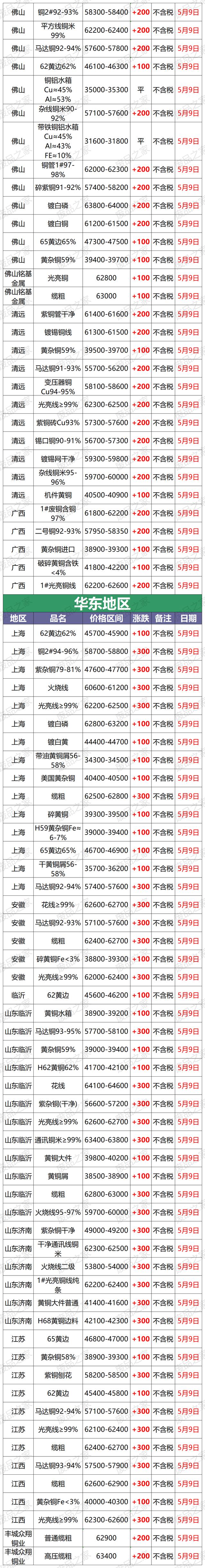 长江铜现货价格(长江铜价格行情参考) 长江铜现货价格(长江铜价格行情参考)