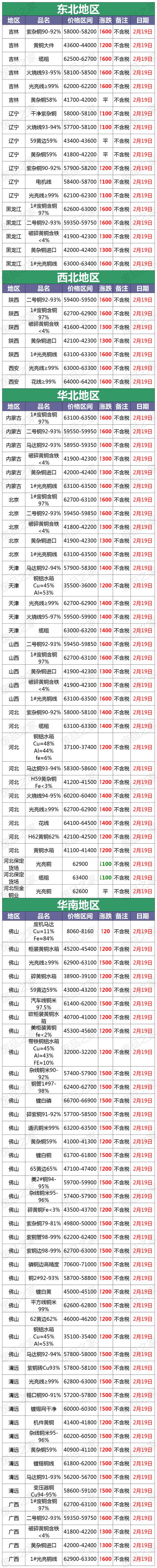 铜现货价格今日价格(铜价格最新行情 今日)