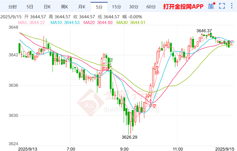 今日现货黄金价格最新走势图(今日现货黄金价格走势图  金投网50357元克)