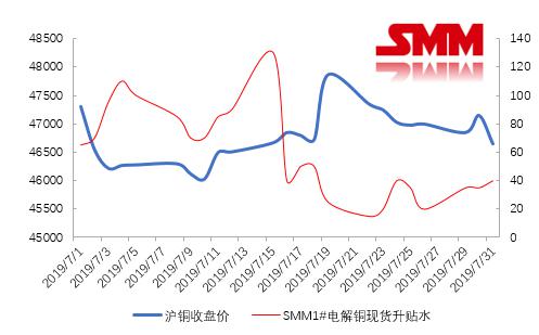现货贴水(现货贴水期货)