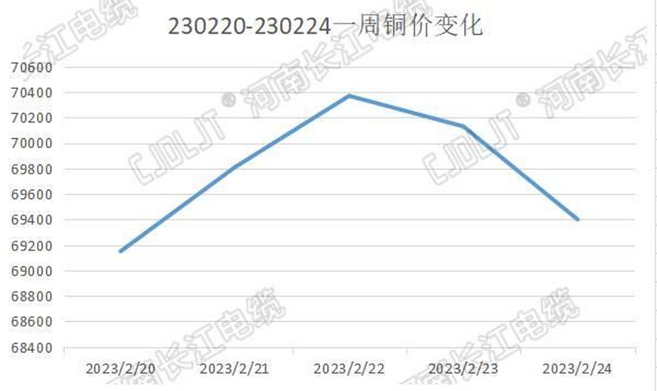 长江现货铜价今日铜价(skd11相当于国内什么材料) 长江现货铜价今日铜价(skd11相当于国内什么材料)