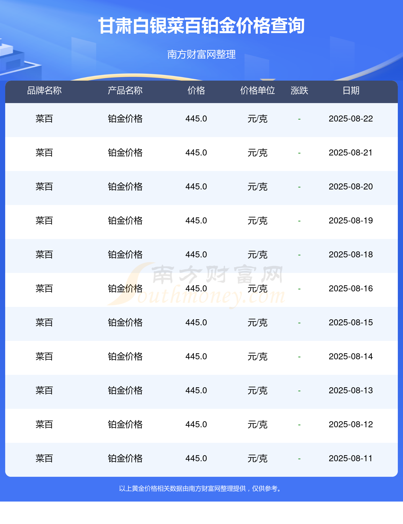 今日现货白银(白银最新现货价)