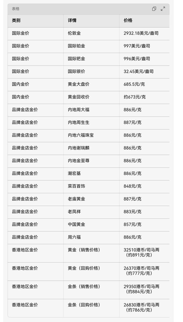 钯金现货价格(钯金现货价格人民币)