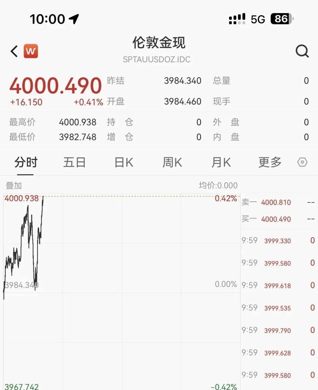 黄金现货现在价格(黄金现货现在价格走势)