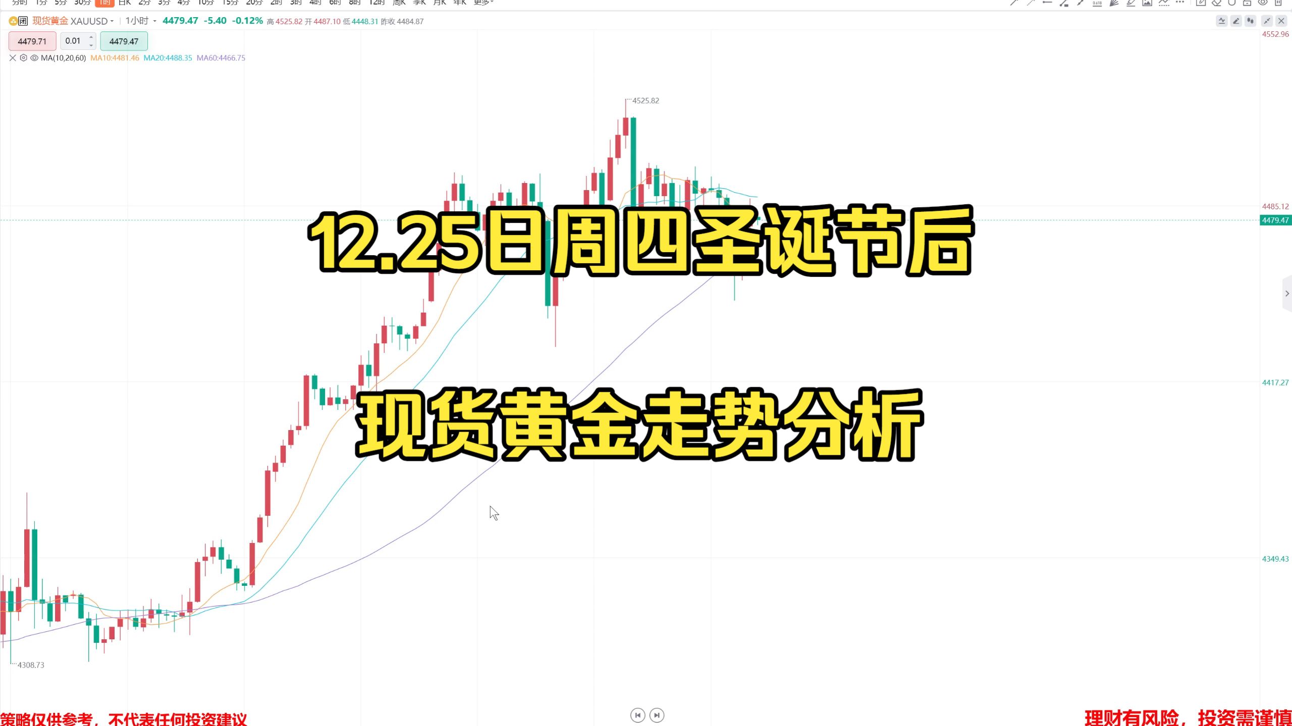 黄金现货走势图(今日黄金回收一克)
