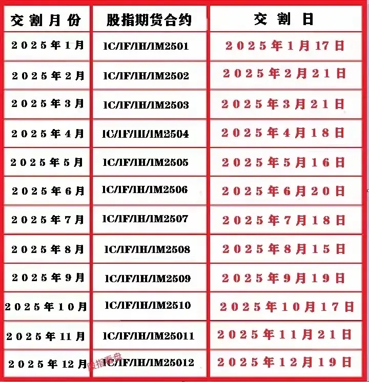 期货现货交割(期货现货交割流程)